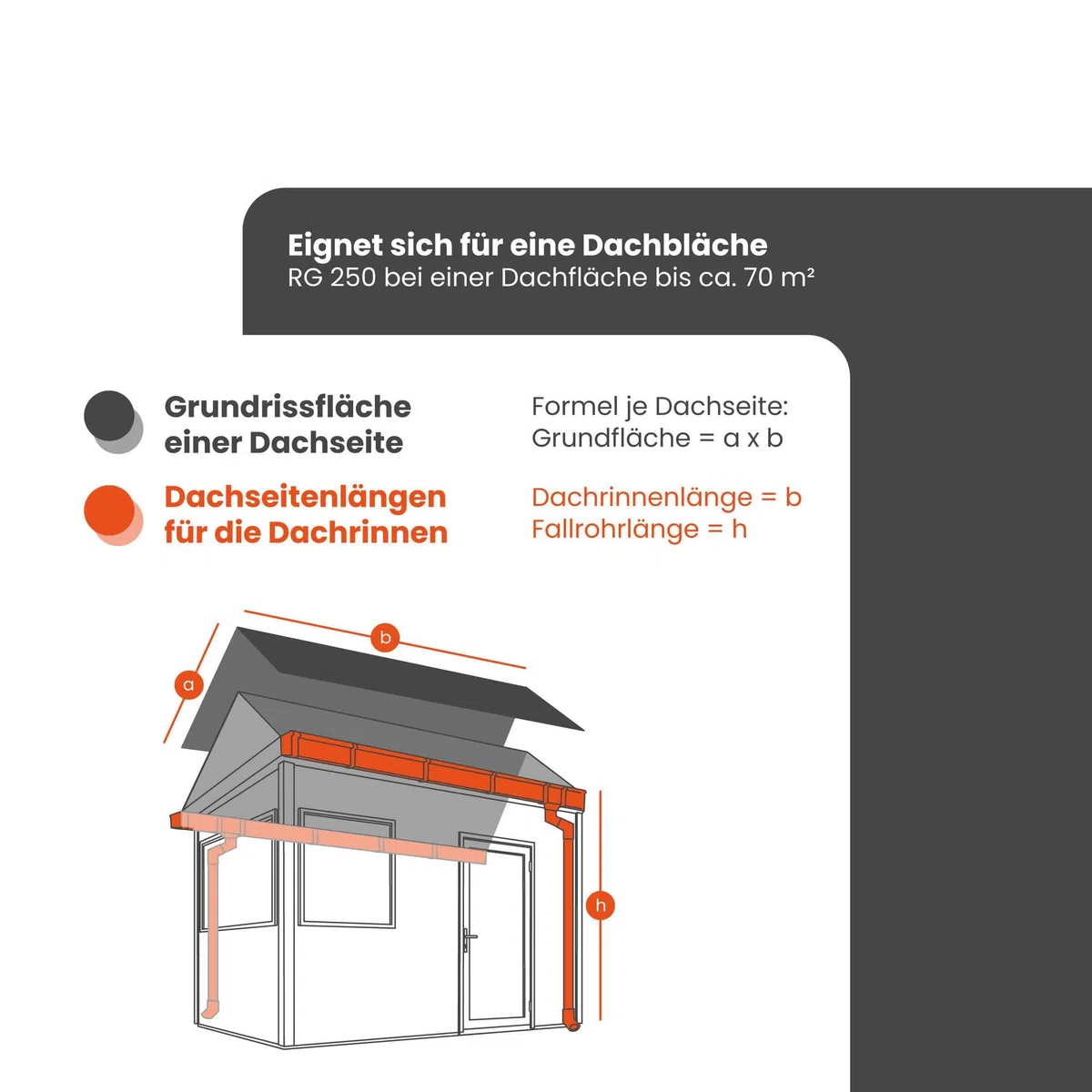 ZAMBELLI Zink Dachrinne Komplettset RG 280 6m Gartenhaus, Carport, Terrasse, 1 Dachseite, Silber ohne Löten, für Dachfläche bis ca. 80m²